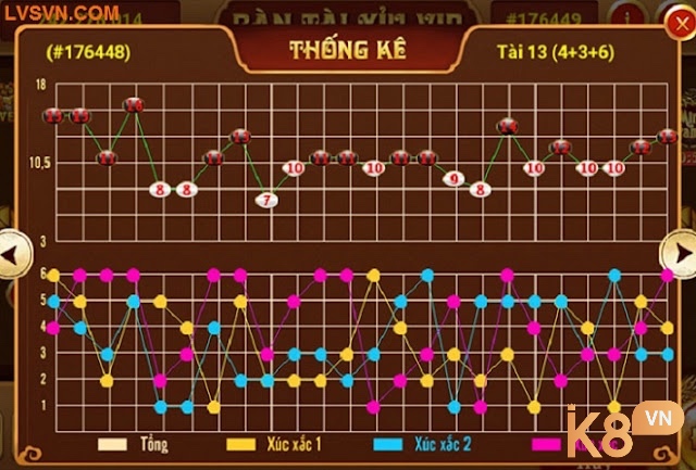 Đọc cầu tài xỉu nâng cao dựa trên phân tích hồi quy và chuỗi Markov, giúp dự đoán kết quả tiếp theo dựa trên dữ liệu lịch sử và xác suất thống kê