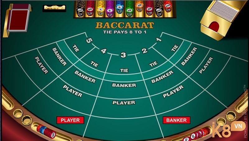 Sau đây là một số thuật ngữ trong Baccarat miễn phí mà K8 chúng tôi đã tổng hợp lại