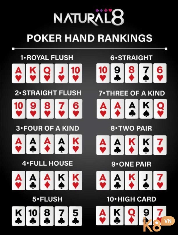 Các thuật ngữ phổ biến khi chơi poker online uy tín mà anh em cần nắm rõ