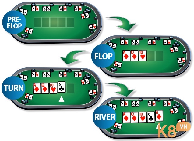 Cách chơi Poker online uy tín chi tiết, dễ hiểu để có thể trở thành cược thủ xuất sắc